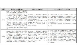 安顺讨债公司